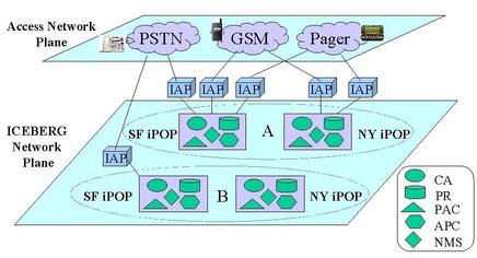 ICEBERG Overview